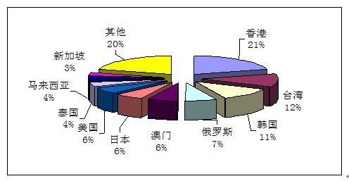 2011��ȫ������������Ϊ23690�� ͬ������3.98%