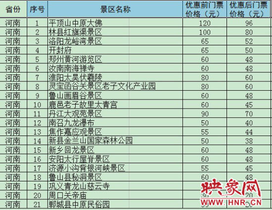 河南21家参加贬价景区名单 河南21家参加贬价景区名单