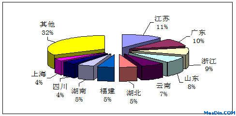 第三季度欢迎海内旅游人次排名前十位的地域环境